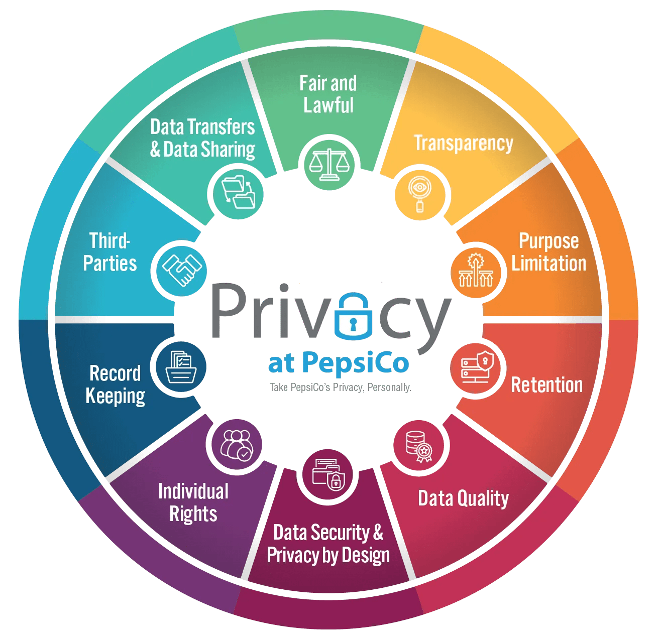 PepsiCo Privacy Logo