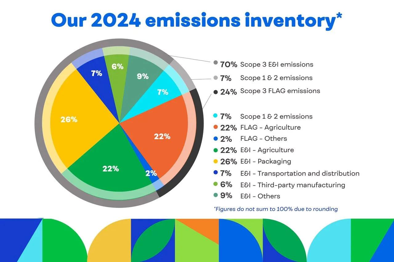 Emissions Inventory 2024