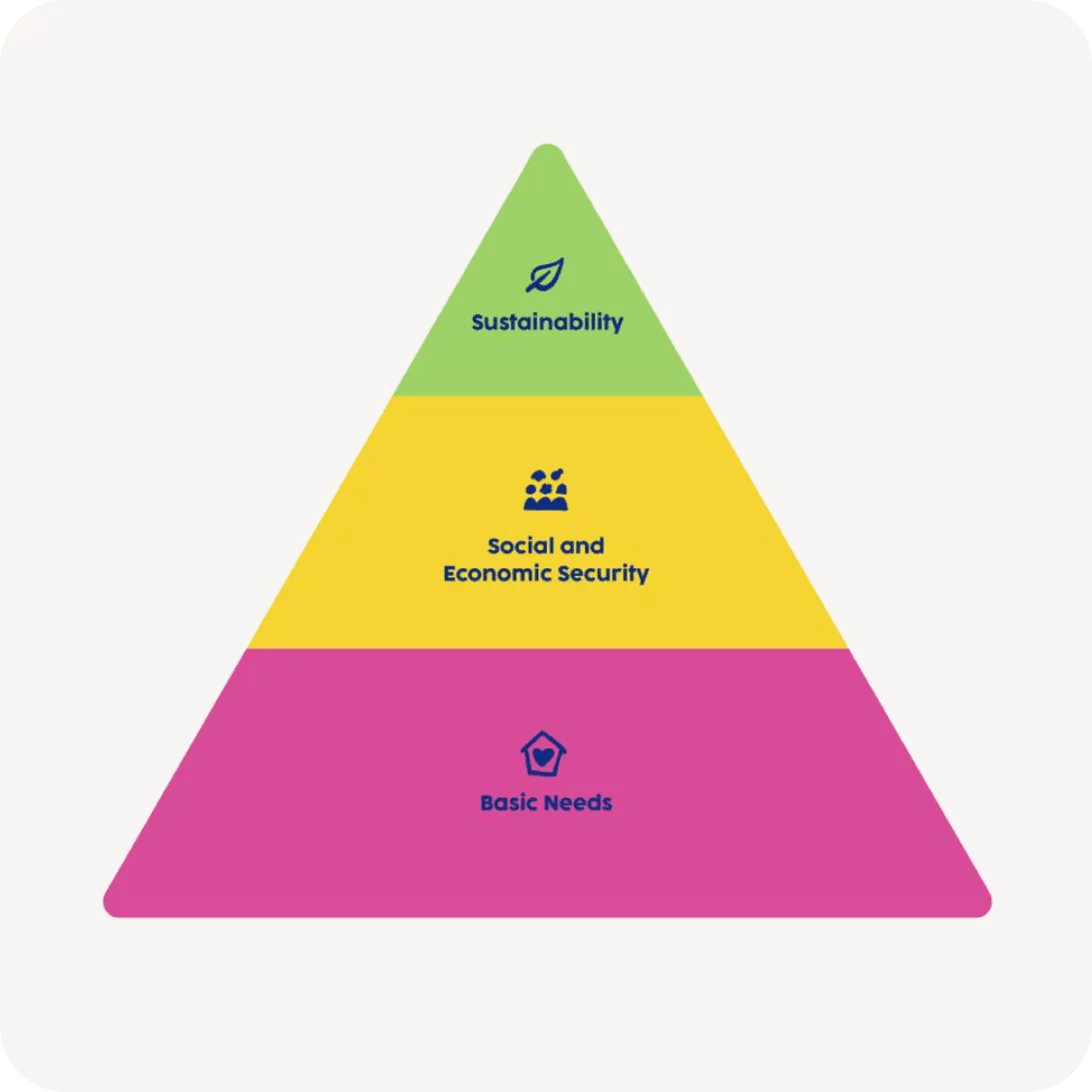 Three Areas to Give Back