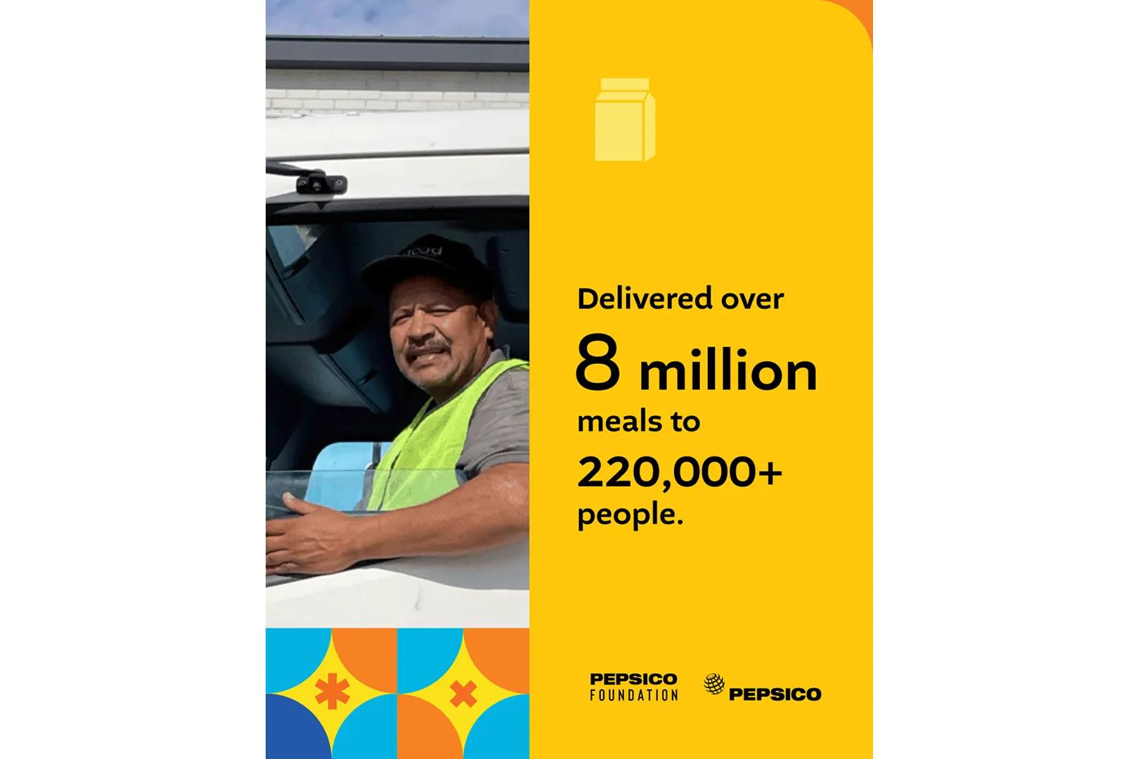Delivered over 8 million meals to 220,000+ people.