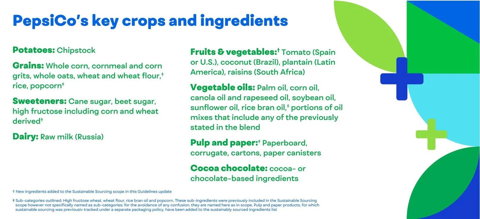key crops and ingredients