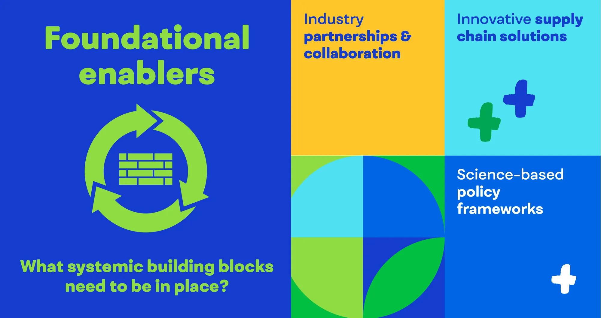 Nutrition_FoundationalEnablers