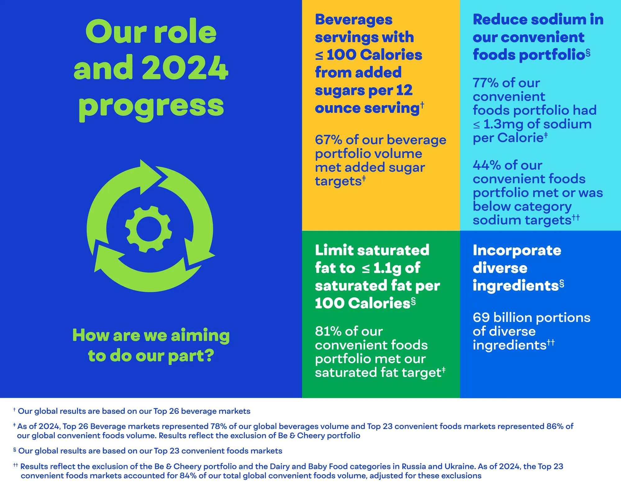 Catalyzer Graphics_Nutrition_2025_R5-03