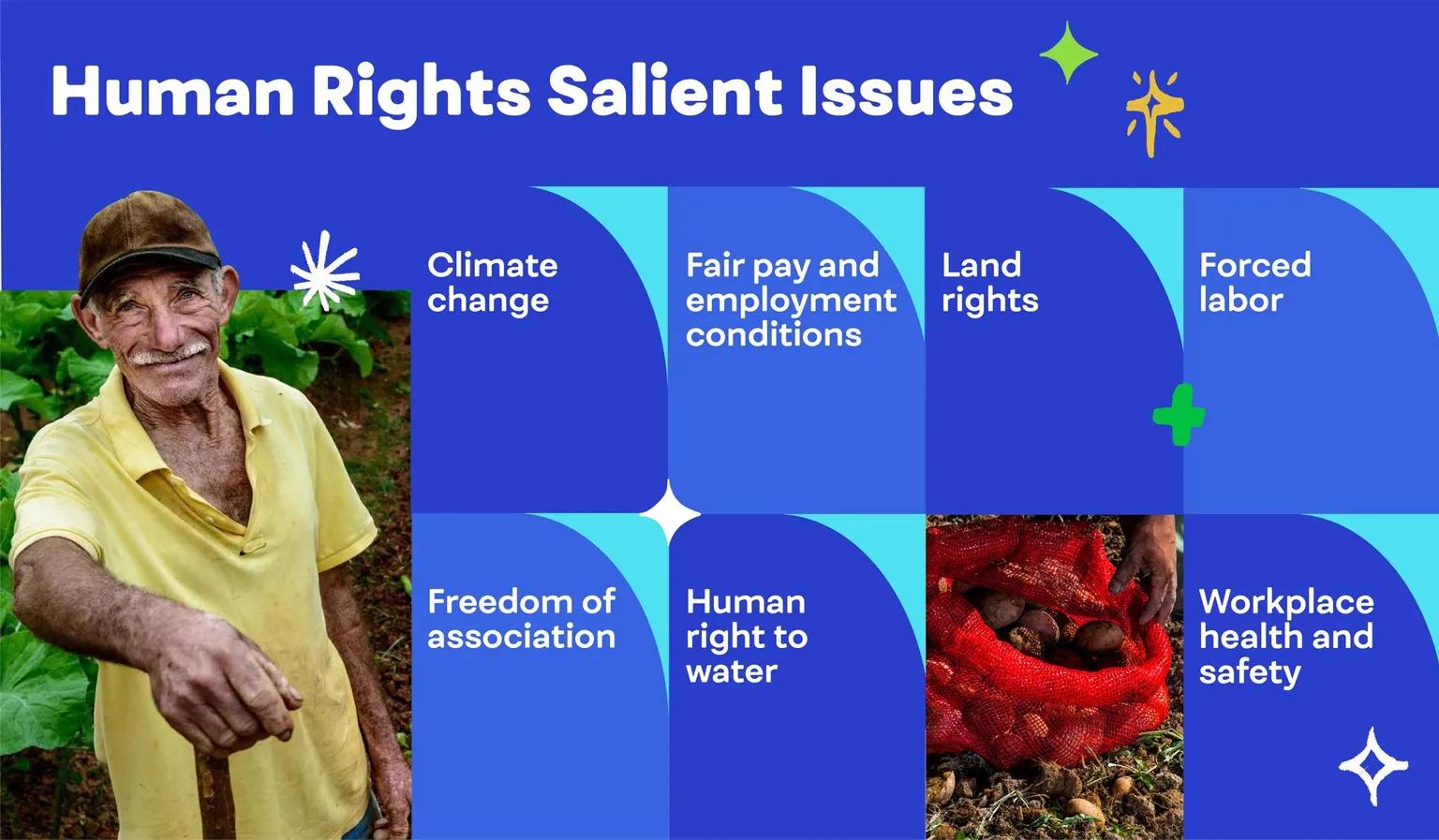 Human rights salient issues