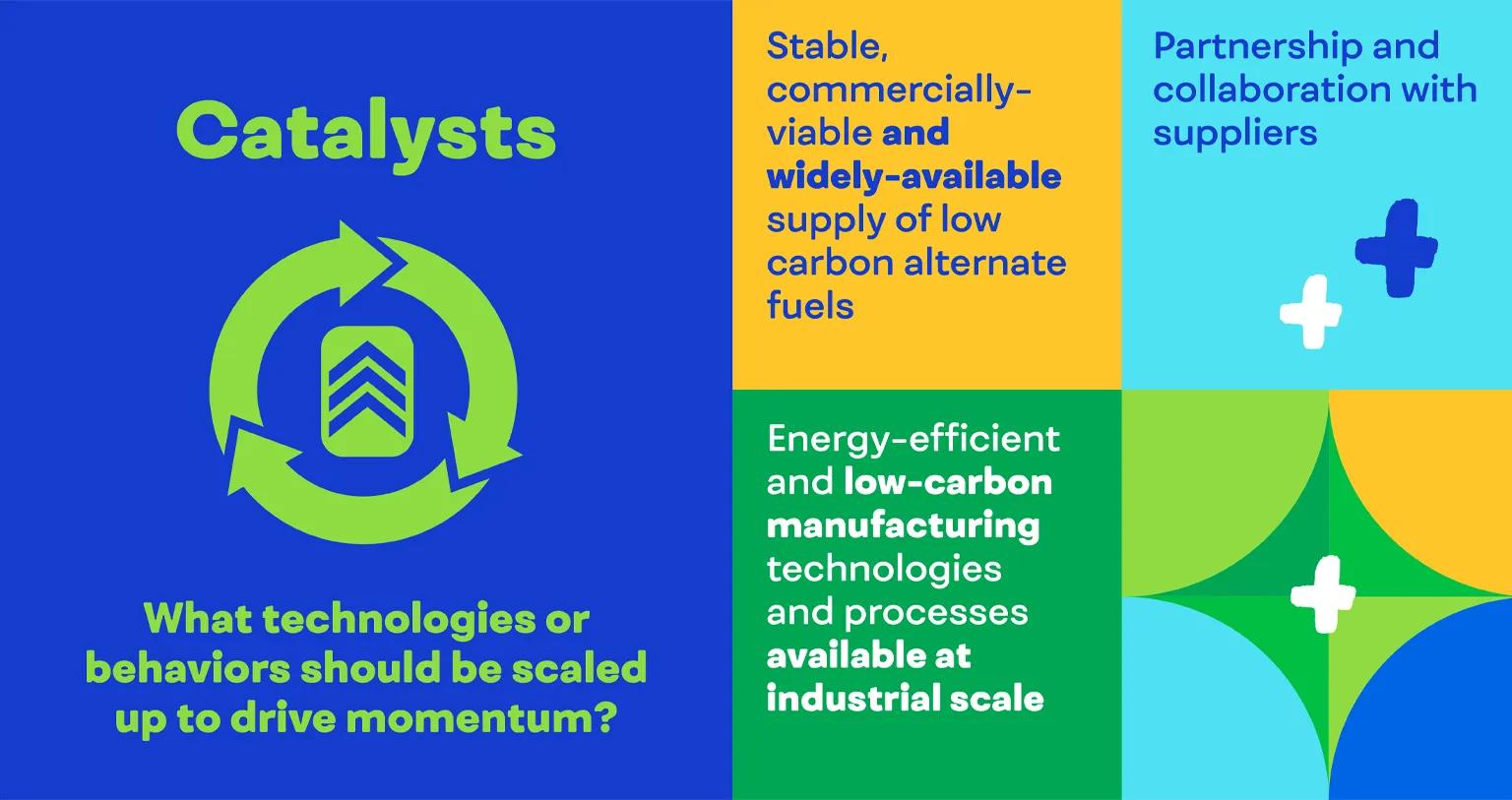 Catalysts: What technologies or behaviors should be scaled up to drive momentum?