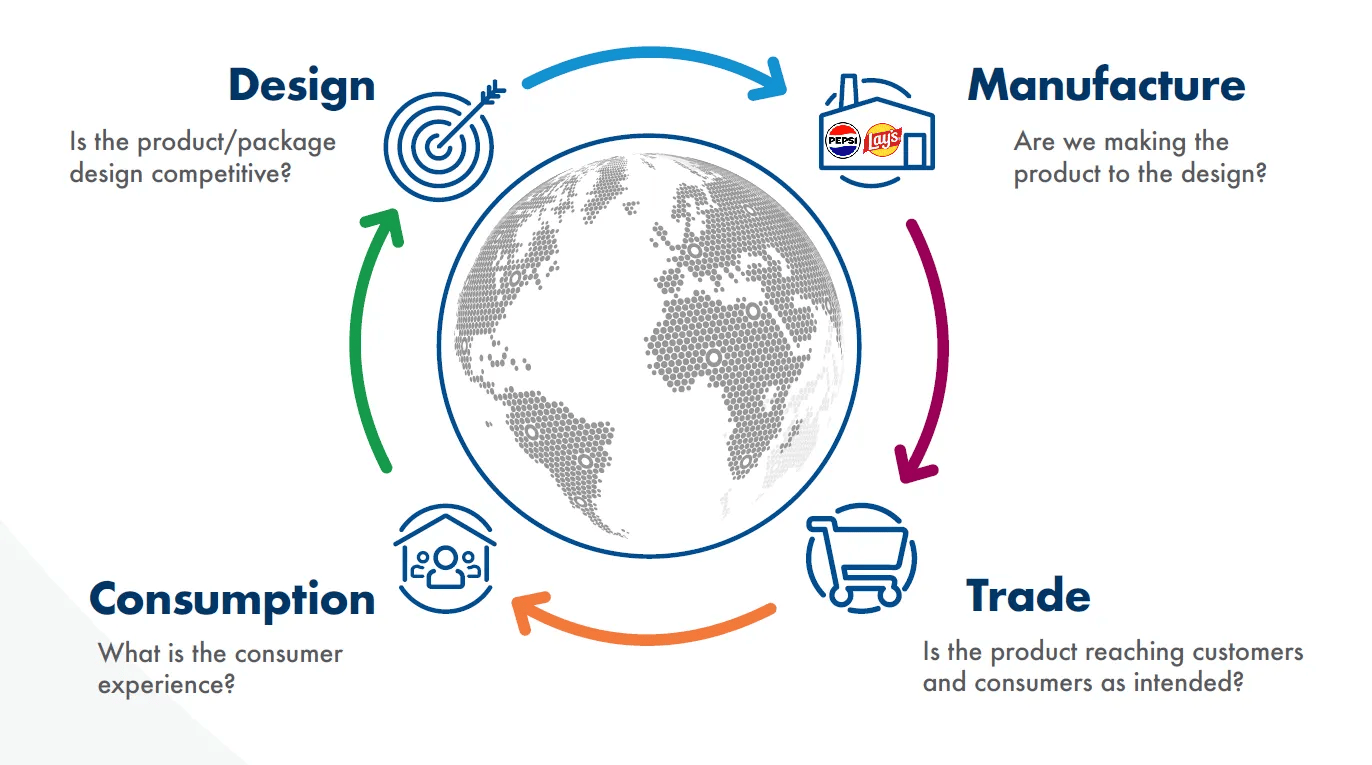 PepsiCo FSQ Metrics Model_2026