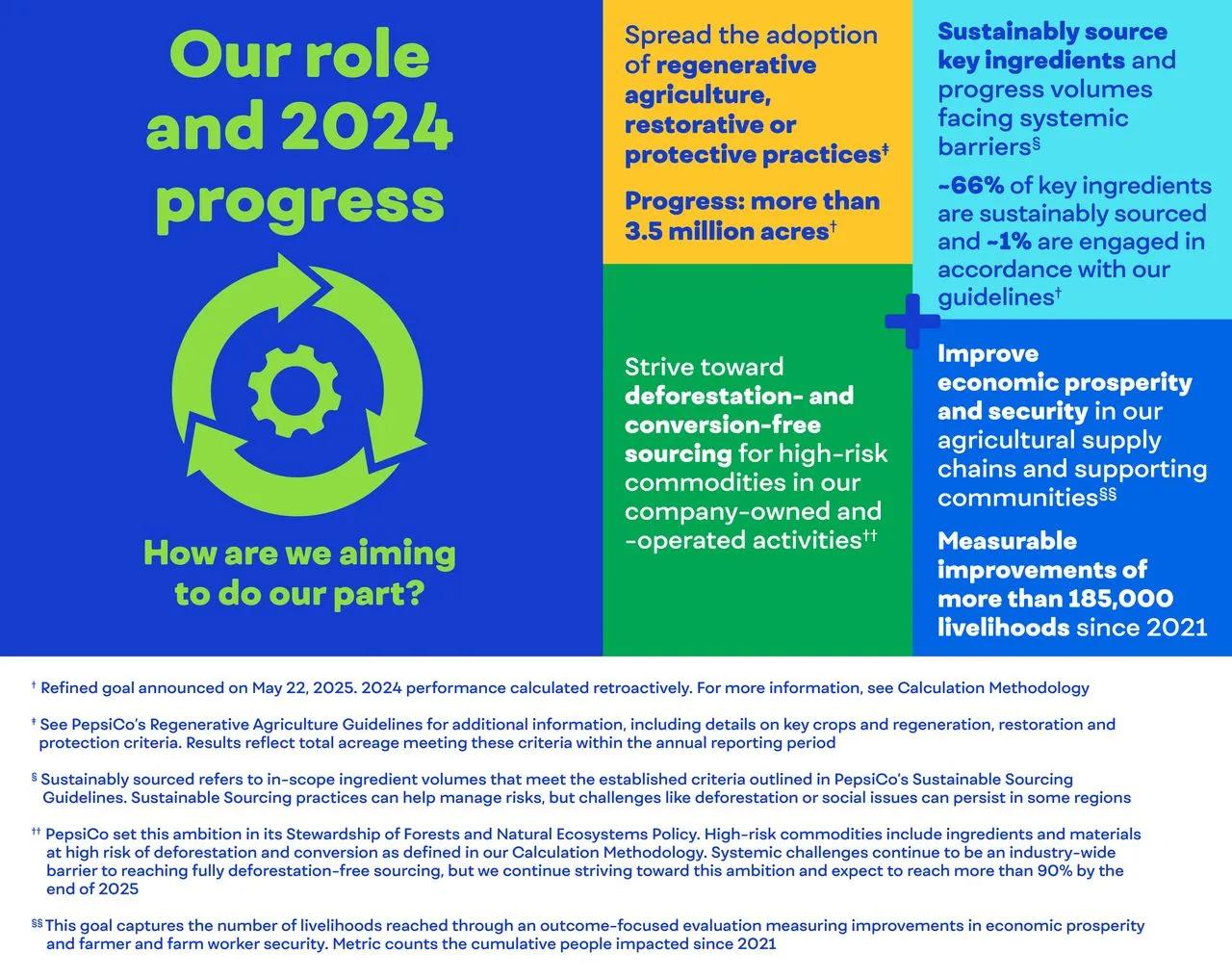 Ag_Role_and_Progress_Final
