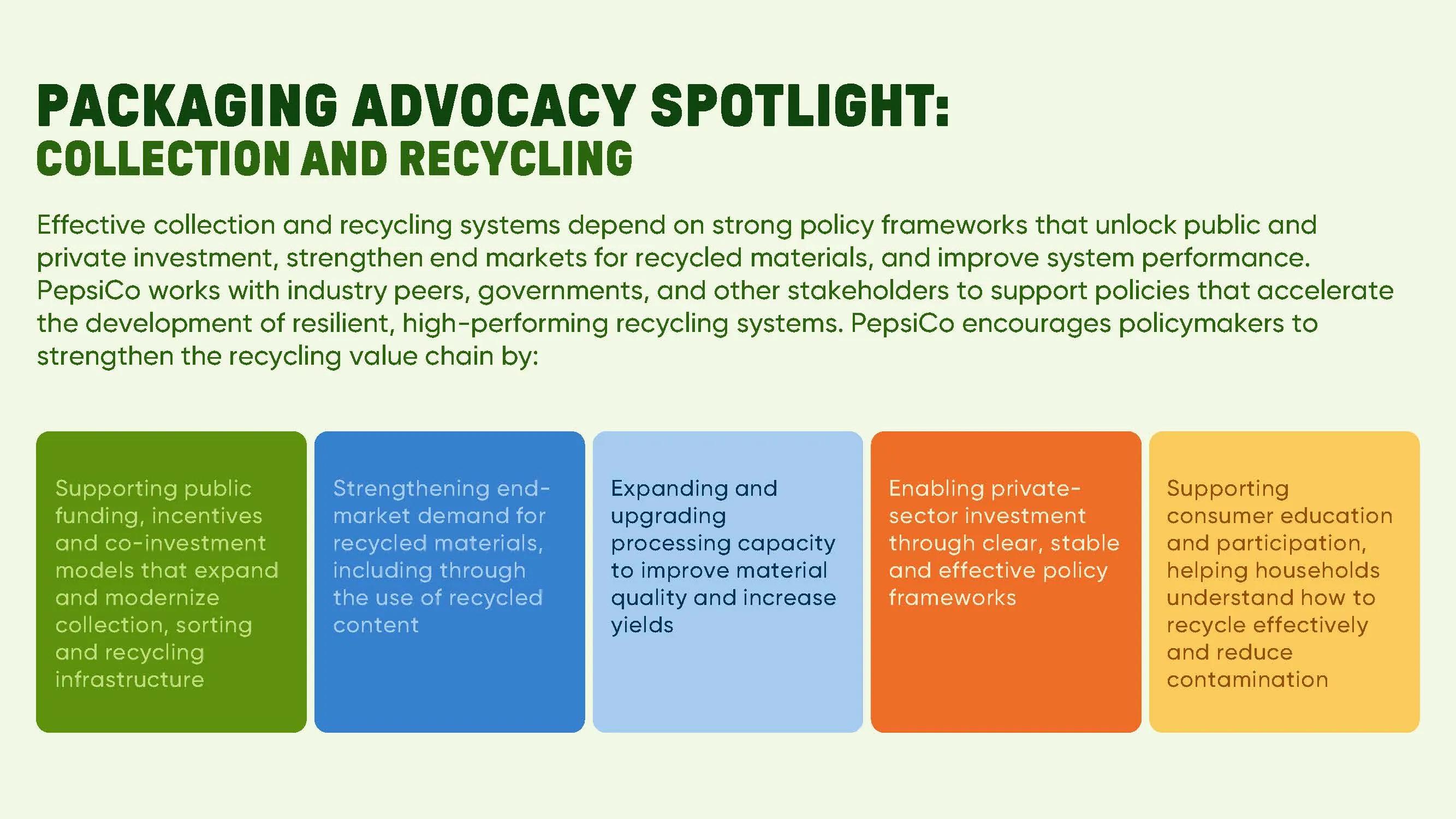 Packaging ESG Infographic