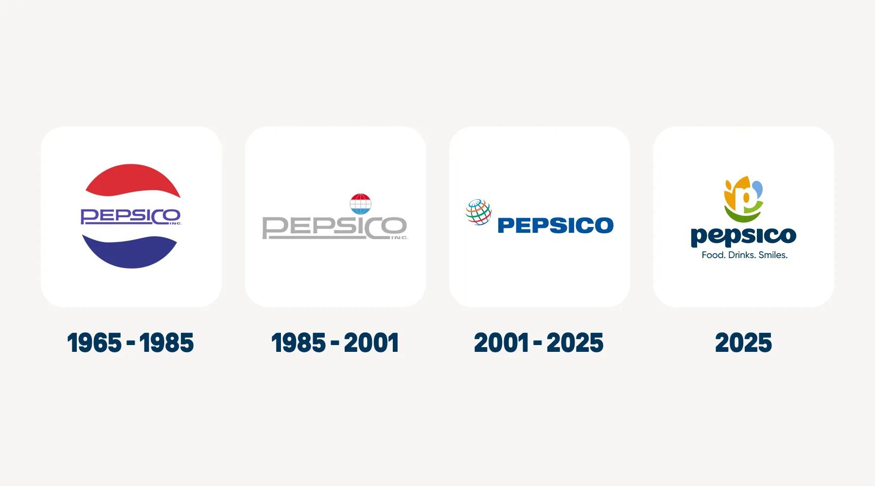 Logo Evolution