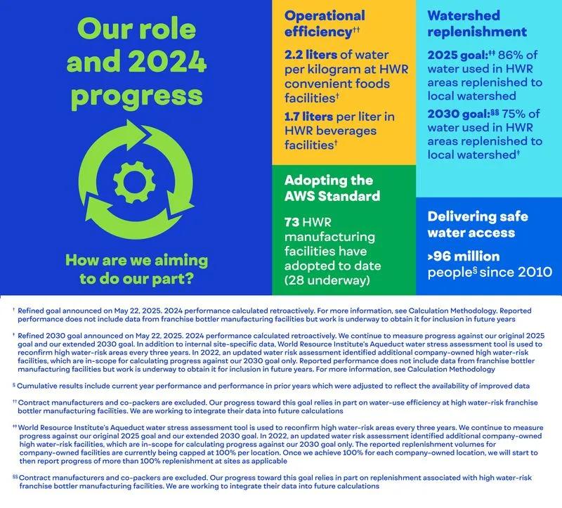 Water_OurRole_Updated