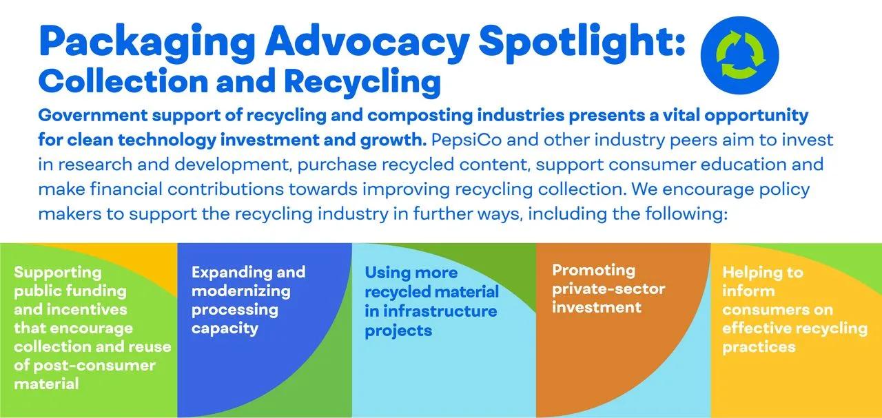 Packaging_Policy_Advocacy