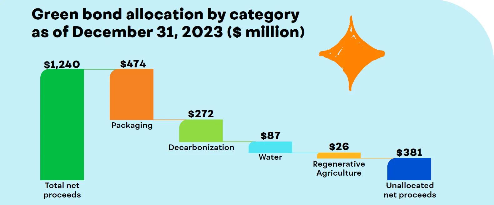 GB_2024_SpendbyCategory