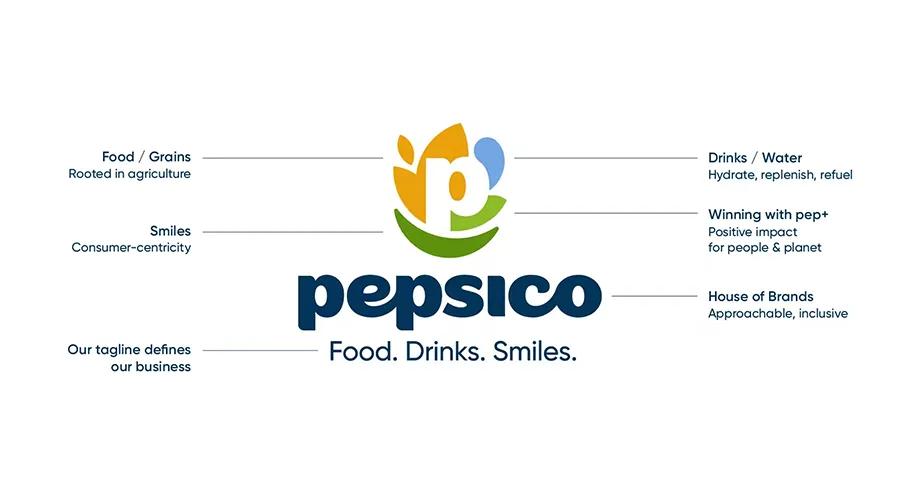pepsico-logo-breakdown